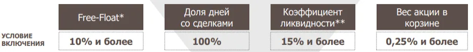 Критерии вхождения в Индекс