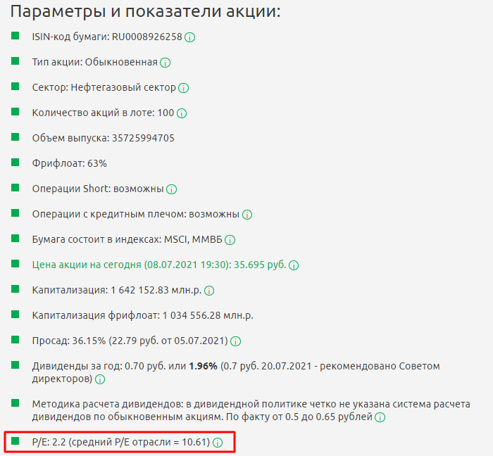 Параметры акции Сургутнефтегаз