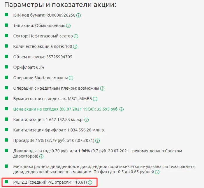 Параметры акции Сургутнефтегаз