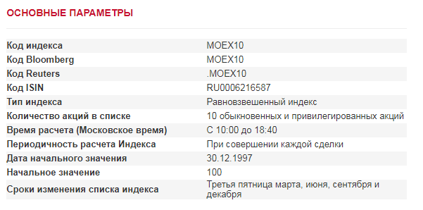 Основные параметры на включение в индекс
