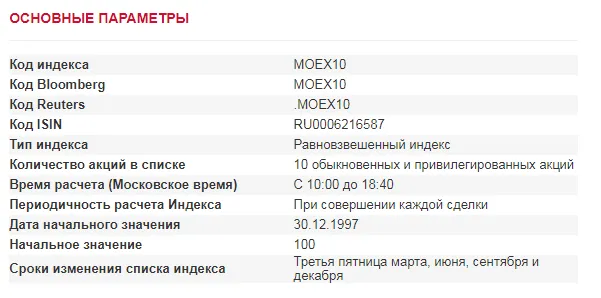 Основные параметры на включение в индекс