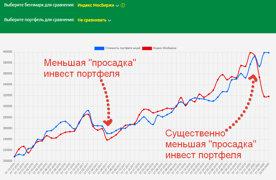 Бэк-тест портфеля