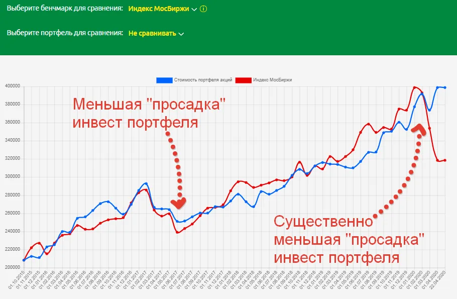 Бэк-тест портфеля