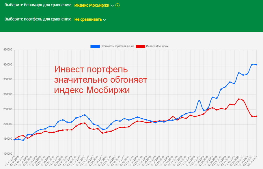 Бэк-тест портфеля (2)