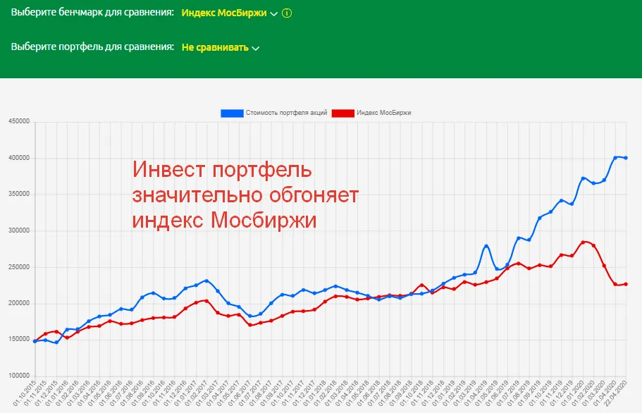 Бэк-тест портфеля (2)