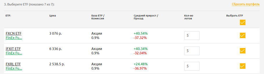 Акции, которые проходят по данным фильтрам финансовых показателей (4)