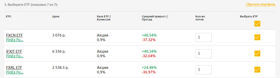 Акции, которые проходят по данным фильтрам финансовых показателей (4)