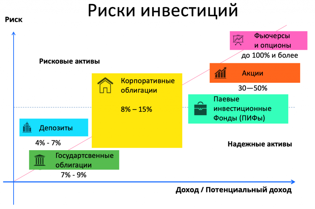 риски инвестиций