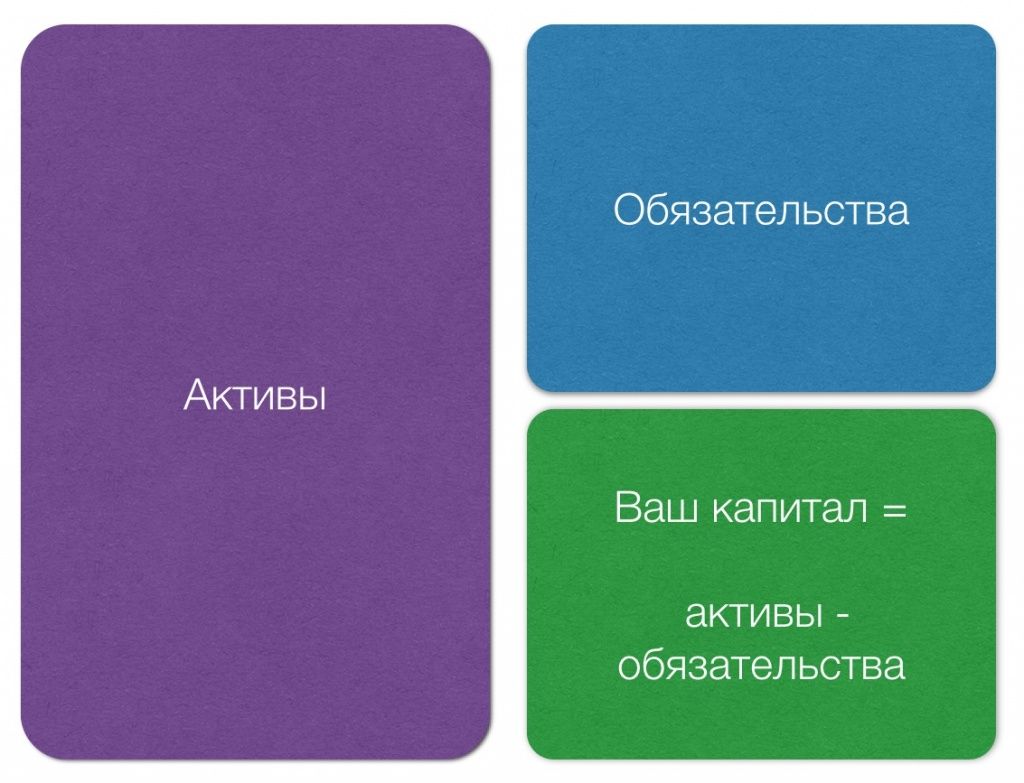 активы и пассивы