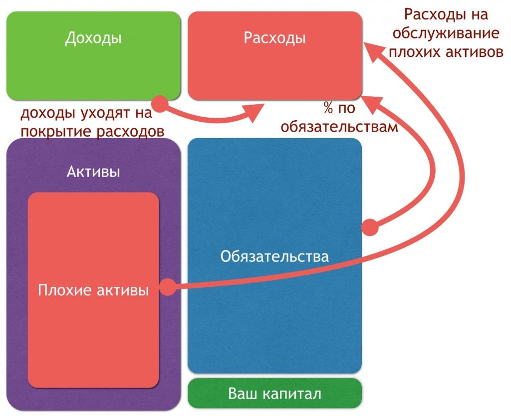 Активы и обязательства 1