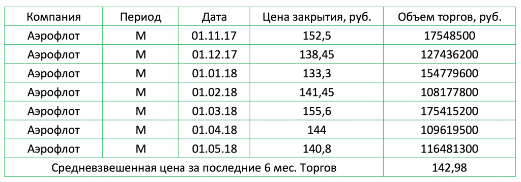 цена