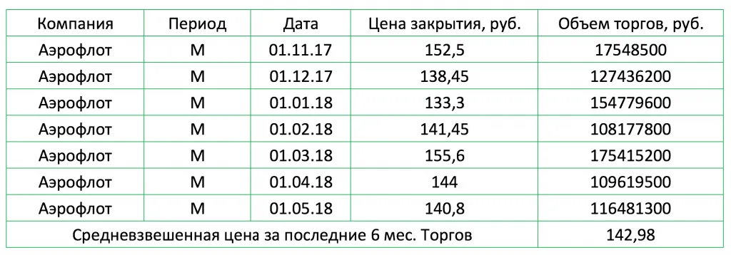 цена