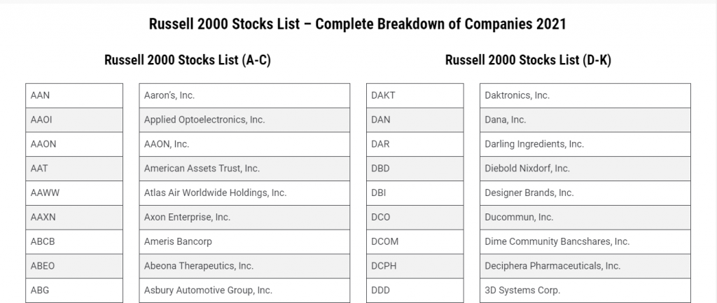 Состав Russell 2000