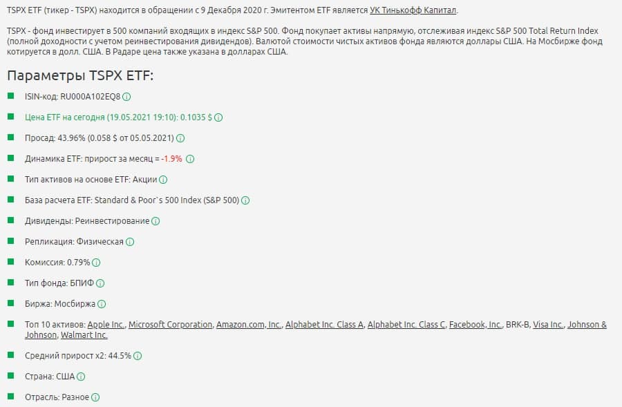 TSPX ETF (TSPX)