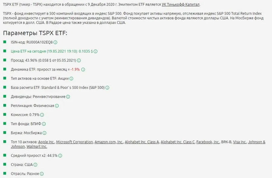 TSPX ETF (TSPX)