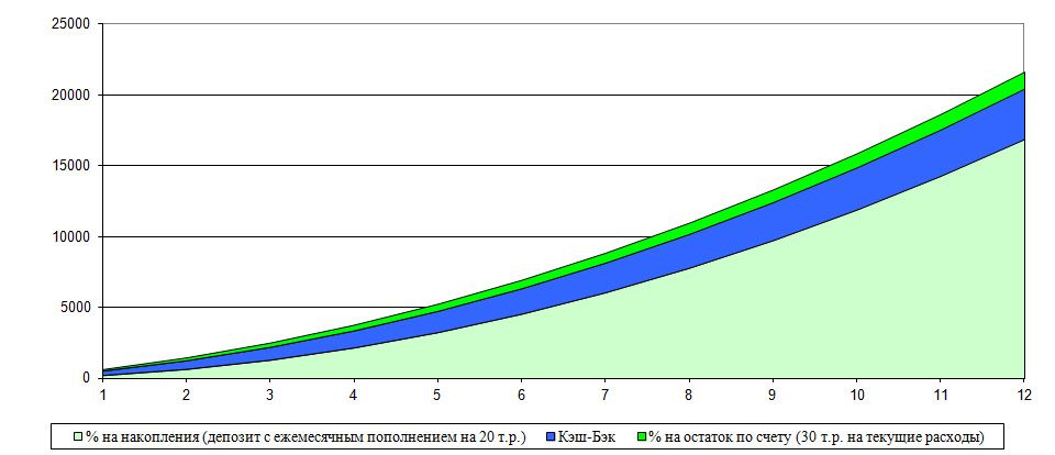 График доходности