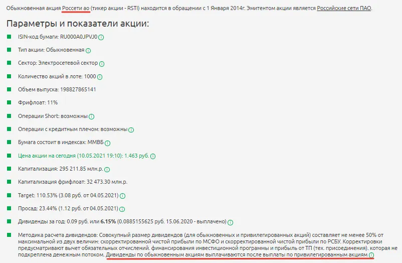 Страница акции компании ПАО Россети