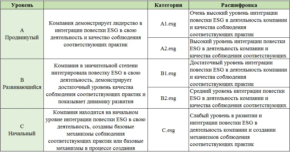 Рейтинг, присвоенный Национальным рейтинговым агентством