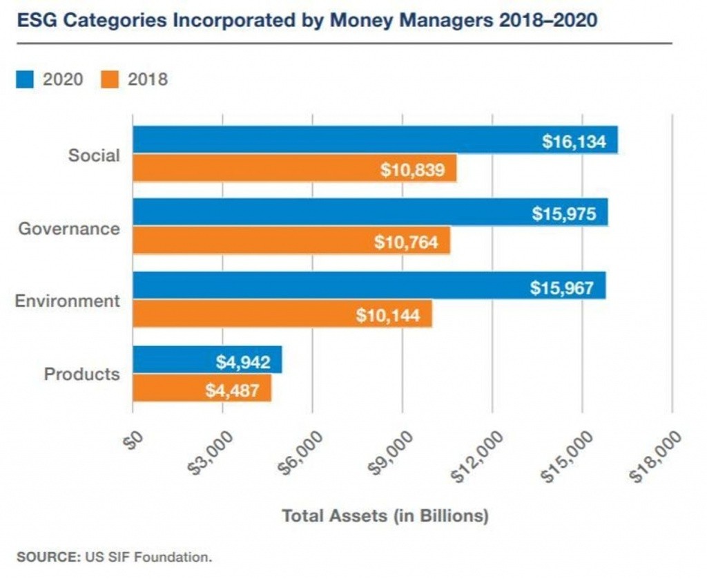 EGS-категории инвестирования в 2018-2020 годах
