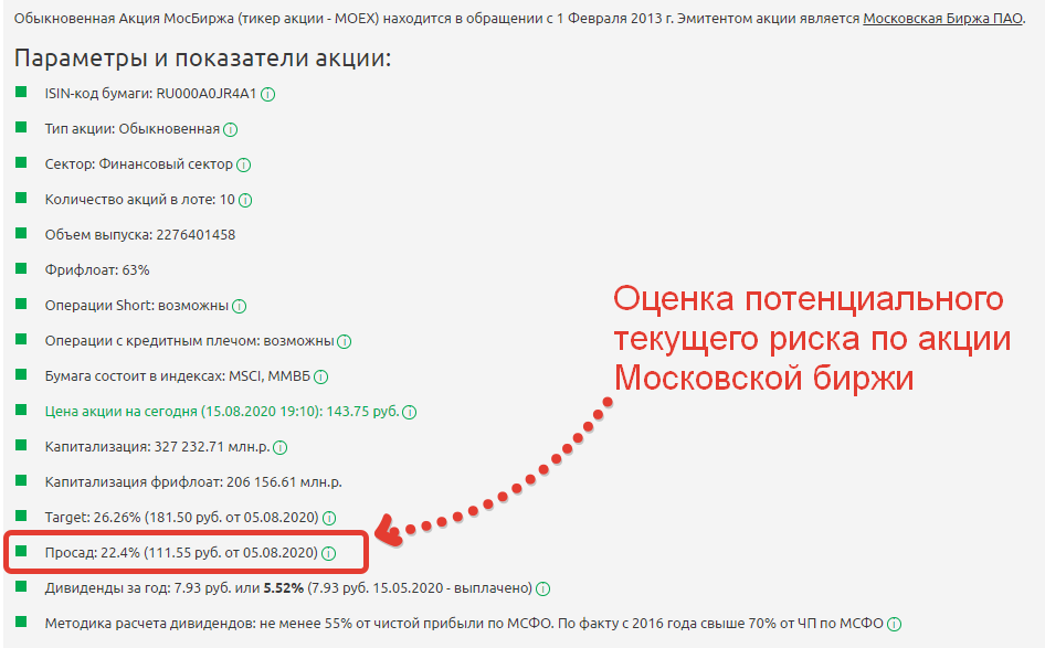 Оценка потенциального текущего риска снижения котировок