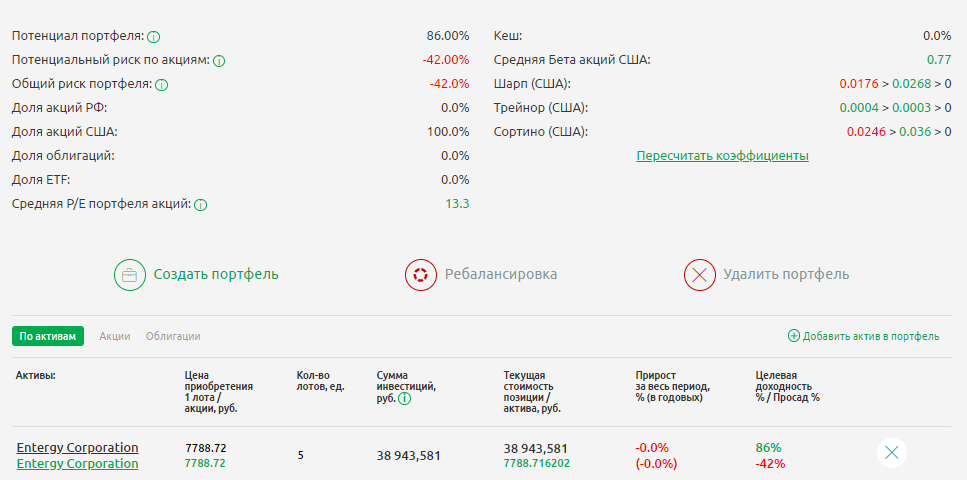 Показатели портфеля из акции Entergy Corporation