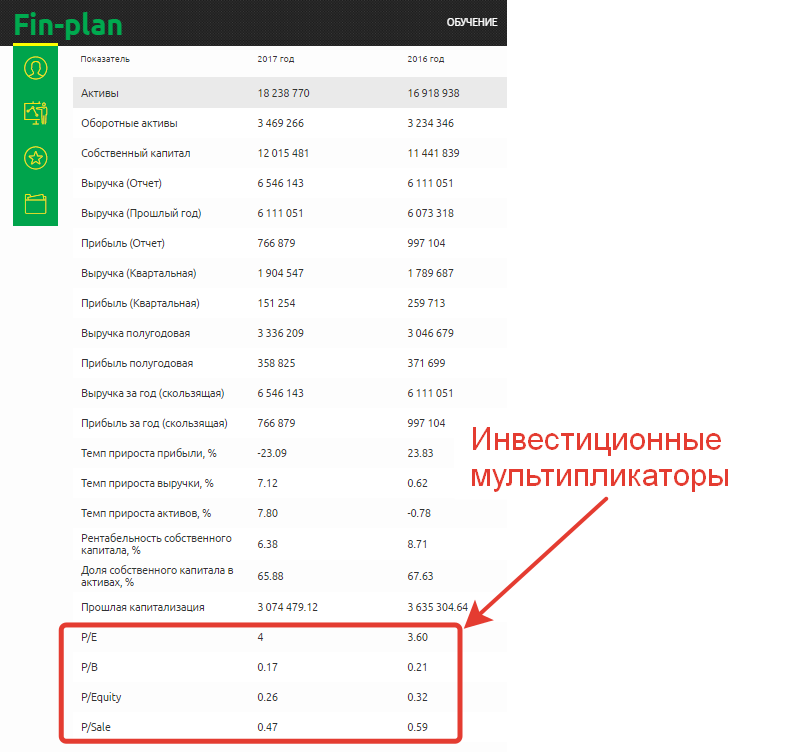 Инвестиционные мультипликаторы