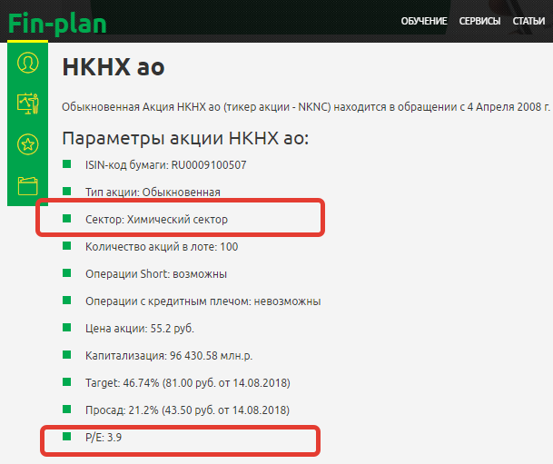 акции компании Нижнекамскнефтехим