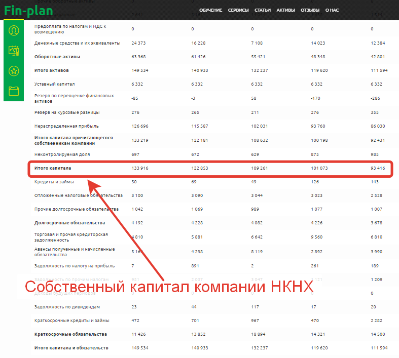 Капитал компании НКНХ