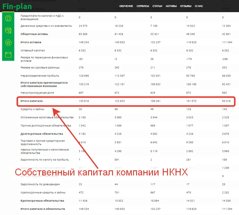 Капитал компании НКНХ