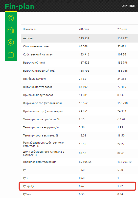 показатель Р_Equity