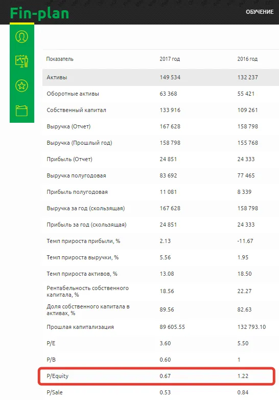 показатель Р_Equity
