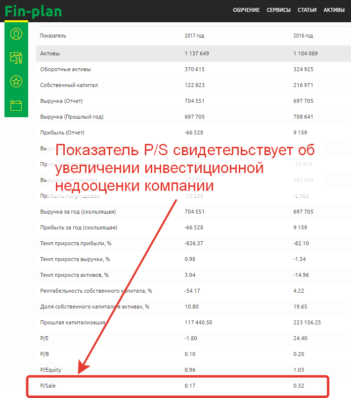 показатель P_S
