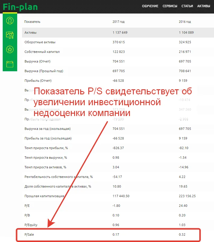показатель P_S