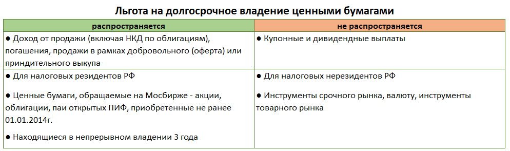 Льгота на долгосрочное владение ценными бумагами