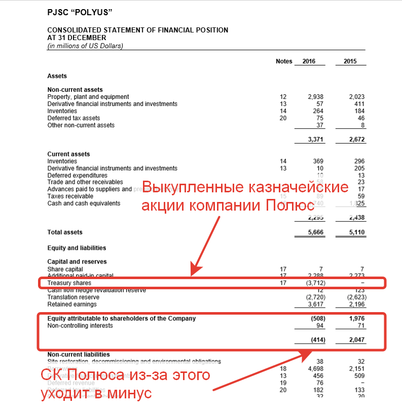 Компания Полюс