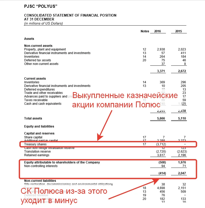 Компания Полюс
