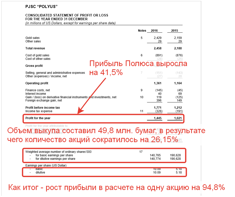 Компания Полюс 1