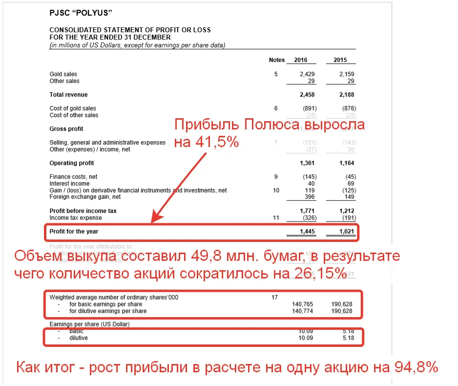 Компания Полюс 1