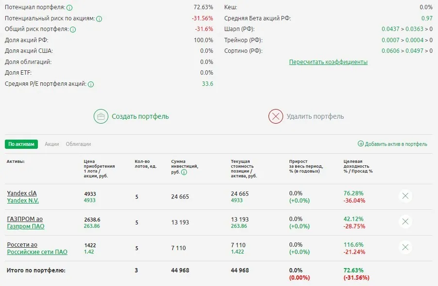 Кейс портфель из акций Россети, Yandex и Газпром