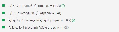 Мультипликаторы ОАО Сургутнефтегаз