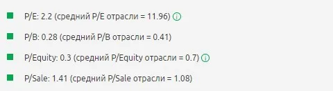 Мультипликаторы ОАО Сургутнефтегаз