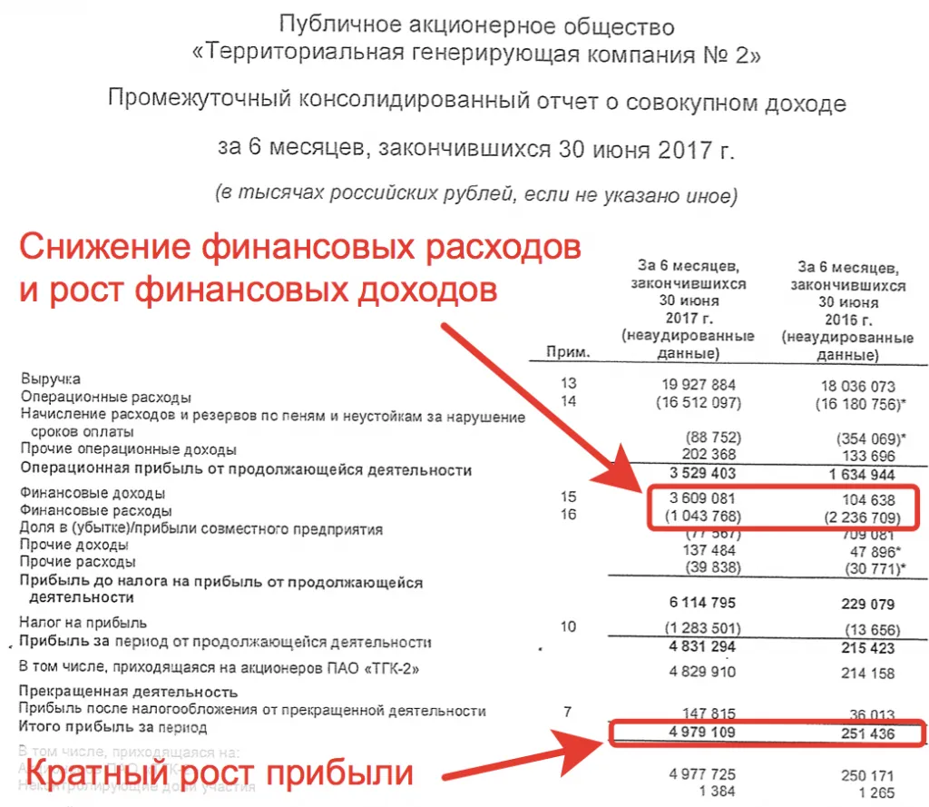 Отчетность ТГК-2