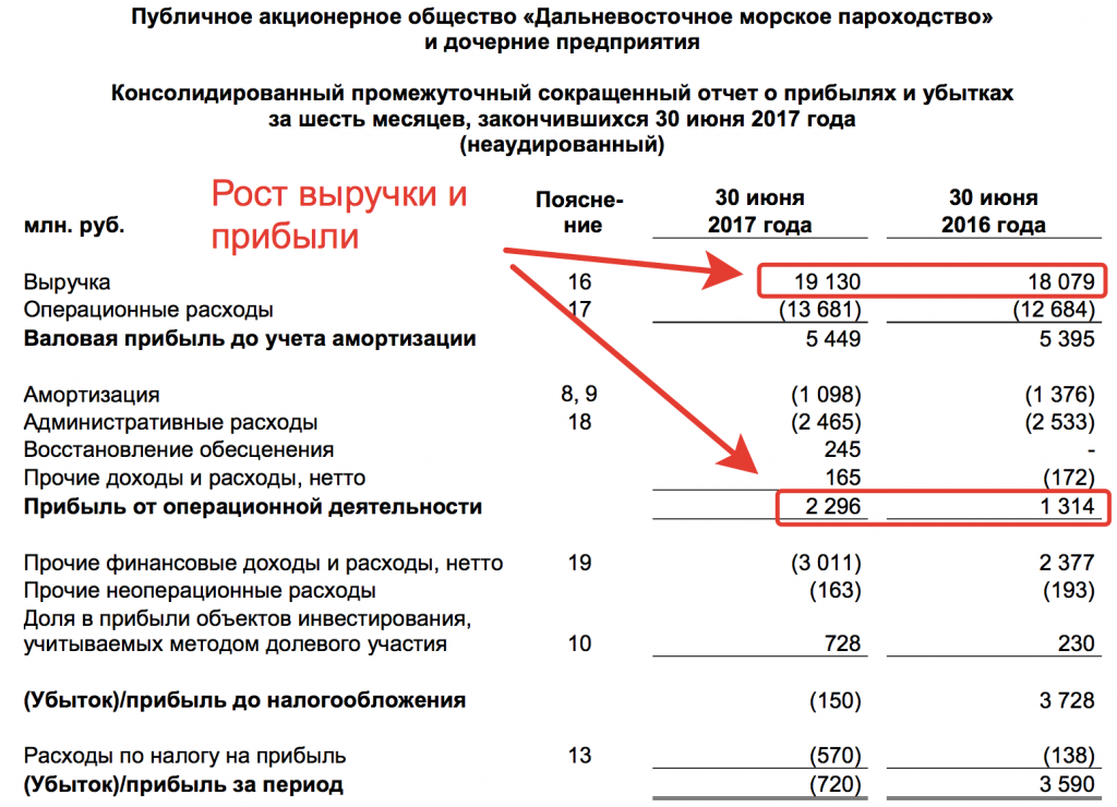 Отчетность ДВМП за 6 мес. 2017 года