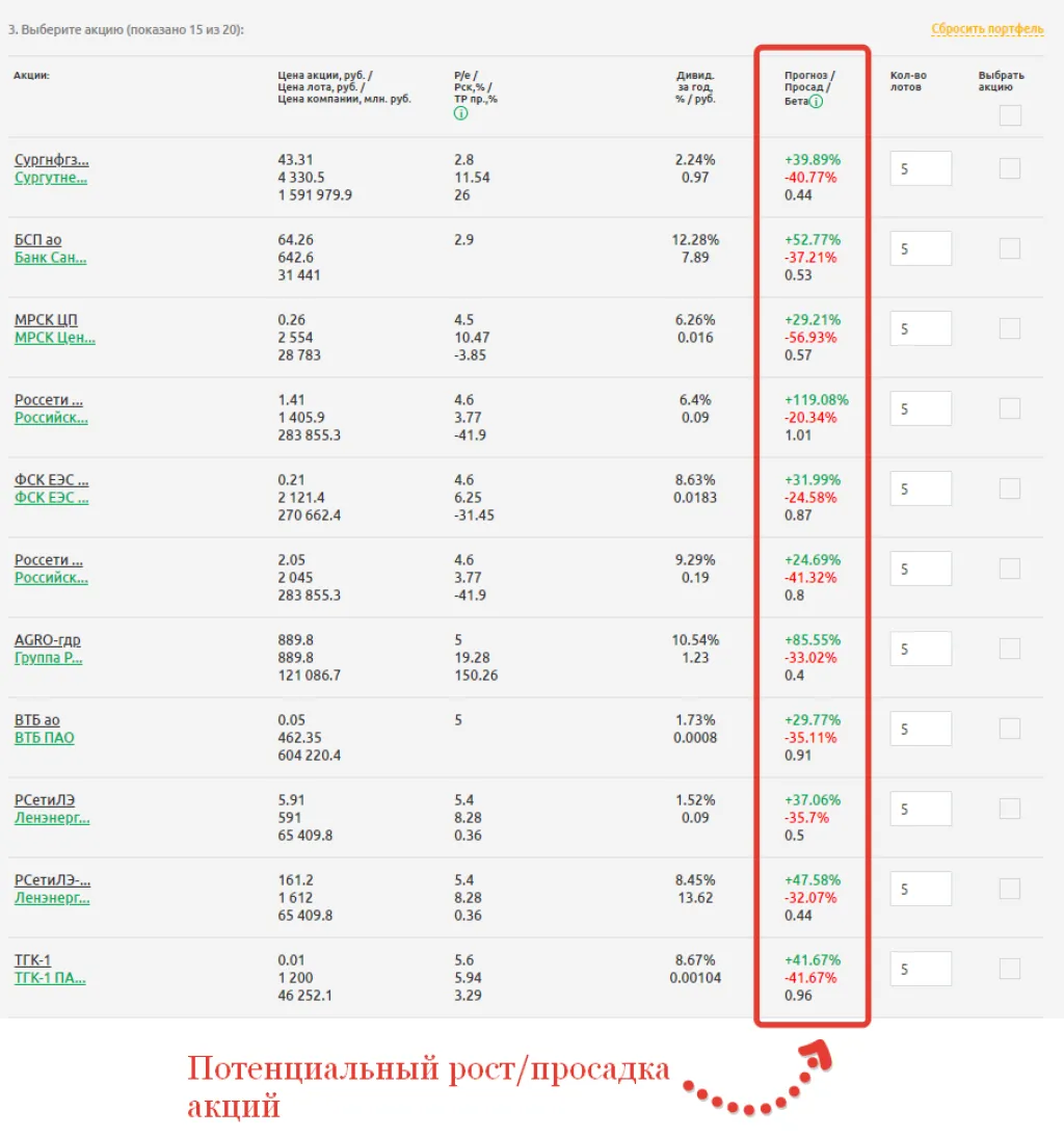 Комбинированный метод в сервисе FIN-PLAN RADAR