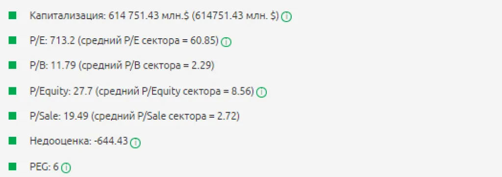Рыночные мультипликаторы