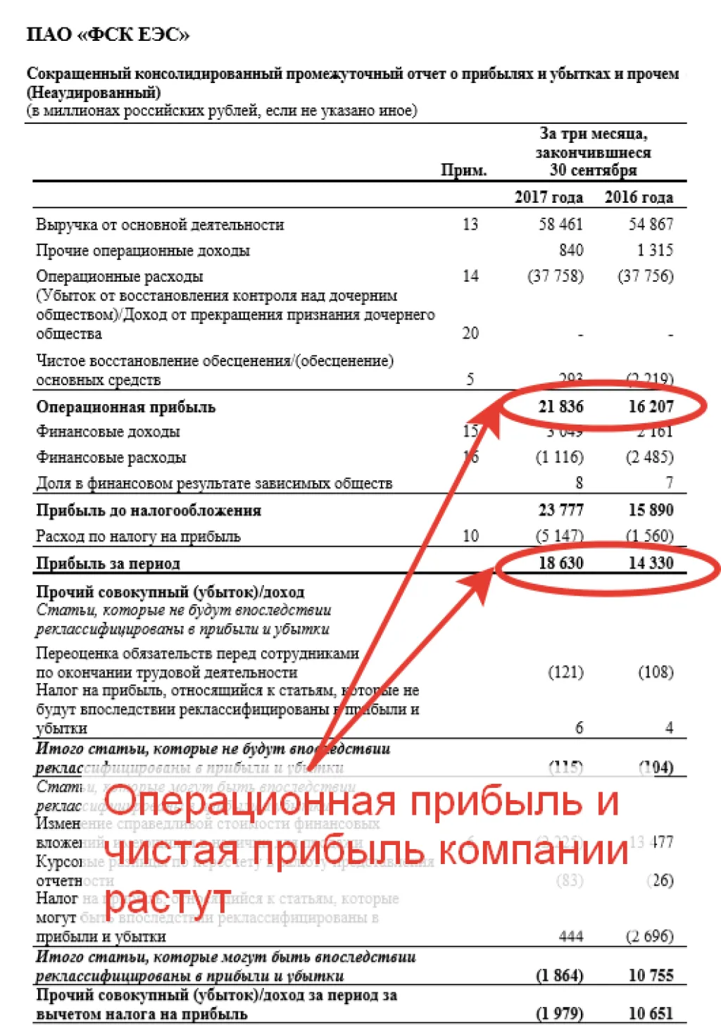 ФСК ЕЭС отчет