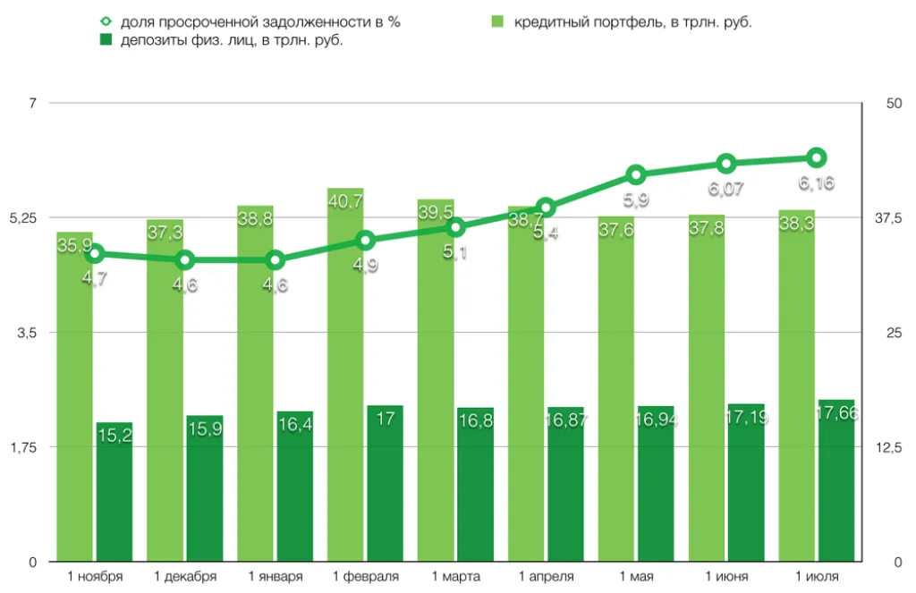 Показатели надежности банков за июль 2015