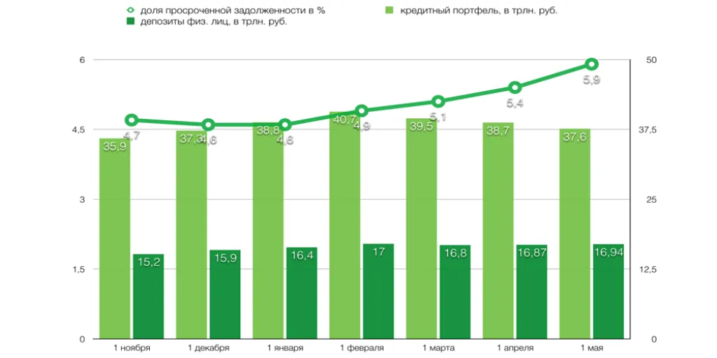 Обзор май 1000
