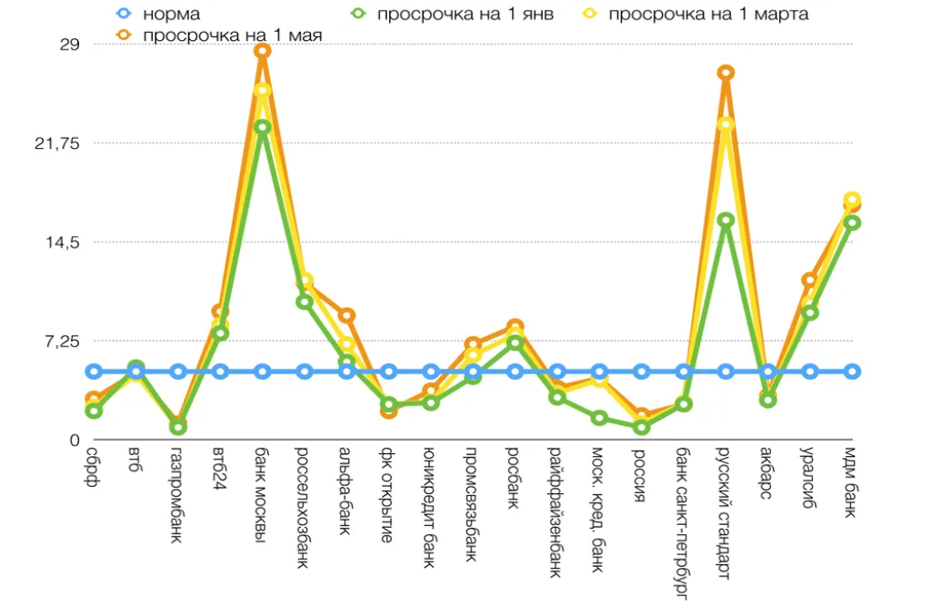 Обзор май Все 1000