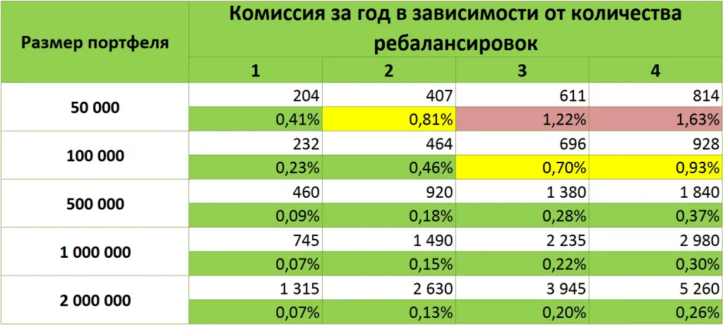 Стоимость брокерского обслуживания Открытие ТП Универсальный